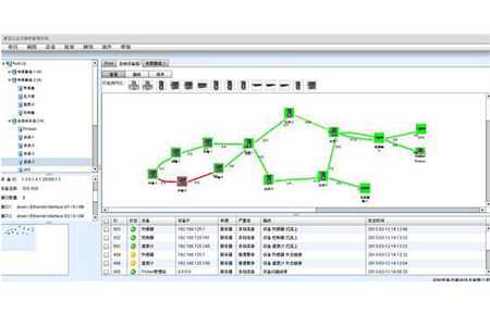 Network management software